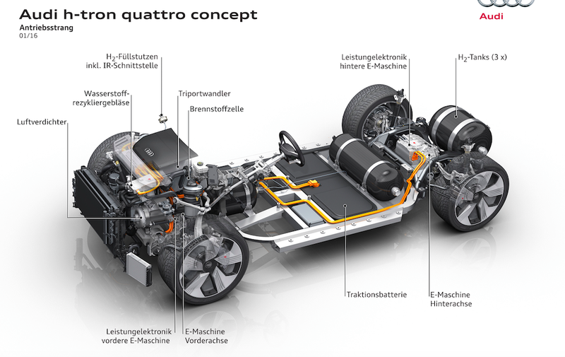 Illustration for article titled The Audi H-Tron Quattro Concept Wants You To Forget All About Diesel With Sweet Clean Hydrogen